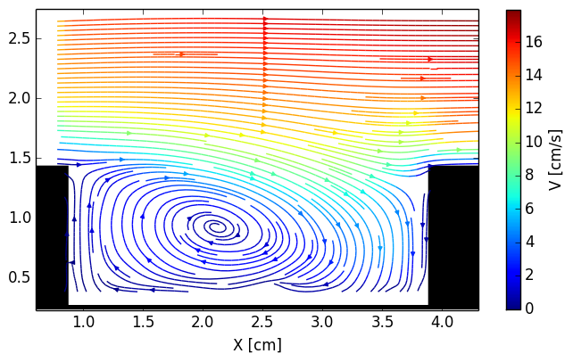 Streamplot inside the notch (high Ra)