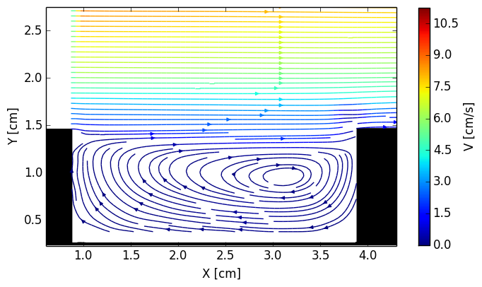 Streamplot inside the notch (low Ra)