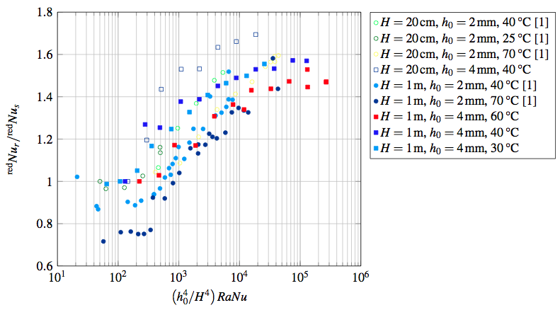 Heat-transfer